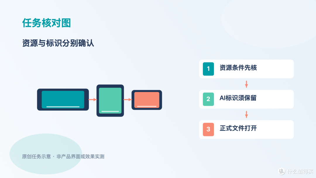 自录课程想导出简洁画面,先看片尾、素材条件和AI标识各是什么