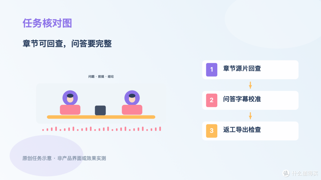 几小时培训课程选剪辑工具,先试章节回查、字幕校对和导出