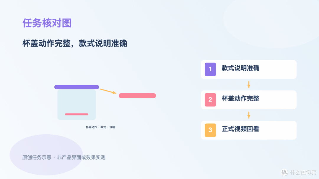 旅行杯主图视频选剪辑工具,先把杯盖操作和款式说明做清楚
