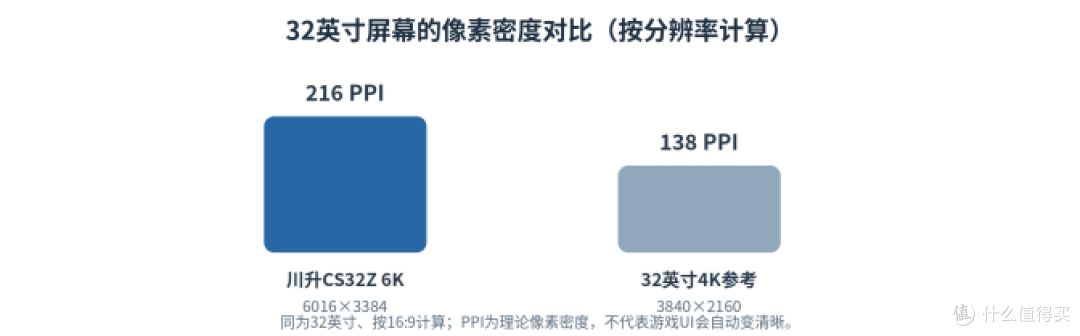 6K地图细节能看清多少？川升CS32Z玩策略游戏，