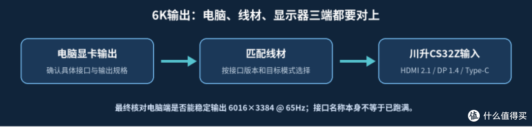 6K地图细节能看清多少？川升CS32Z玩策略游戏，