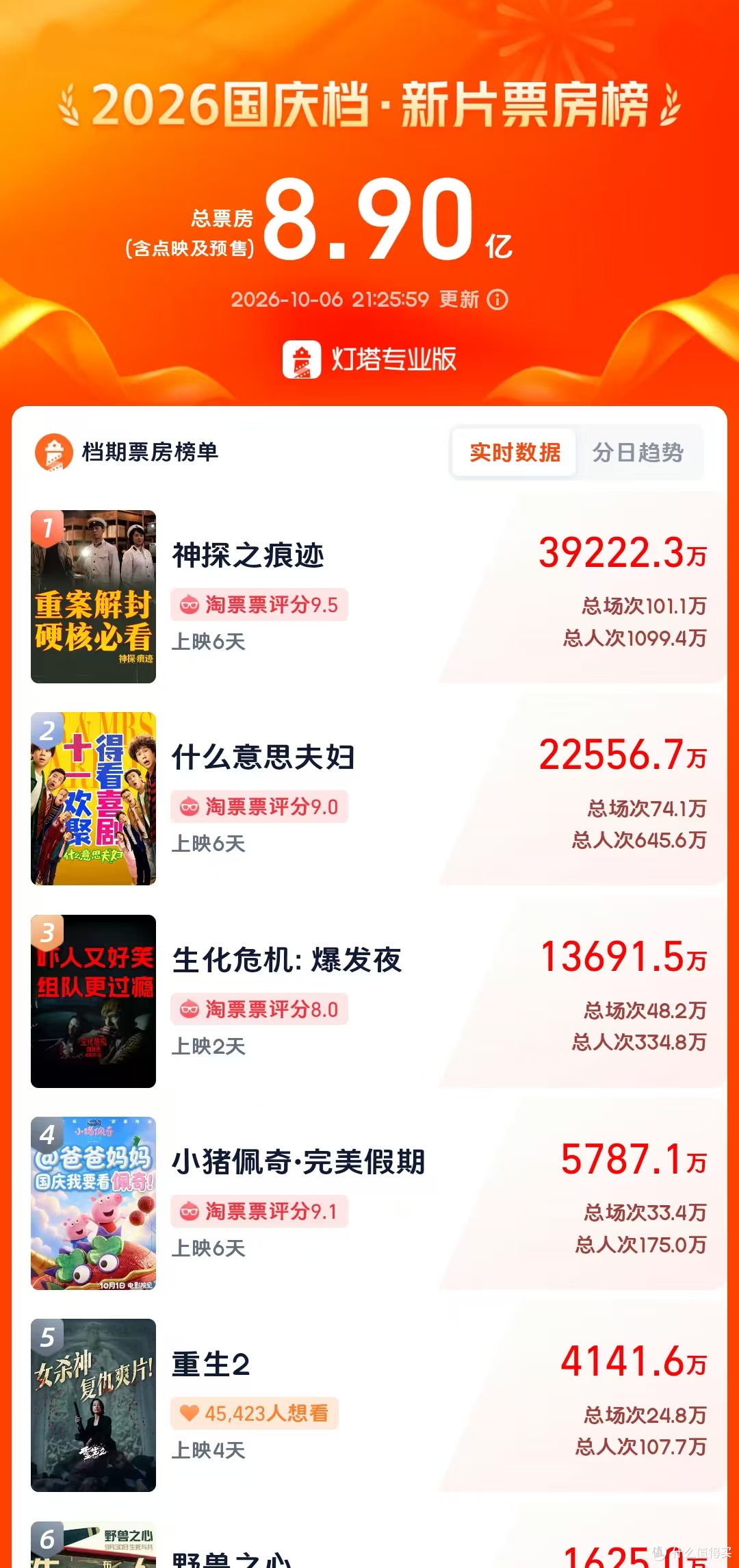灯塔专业版