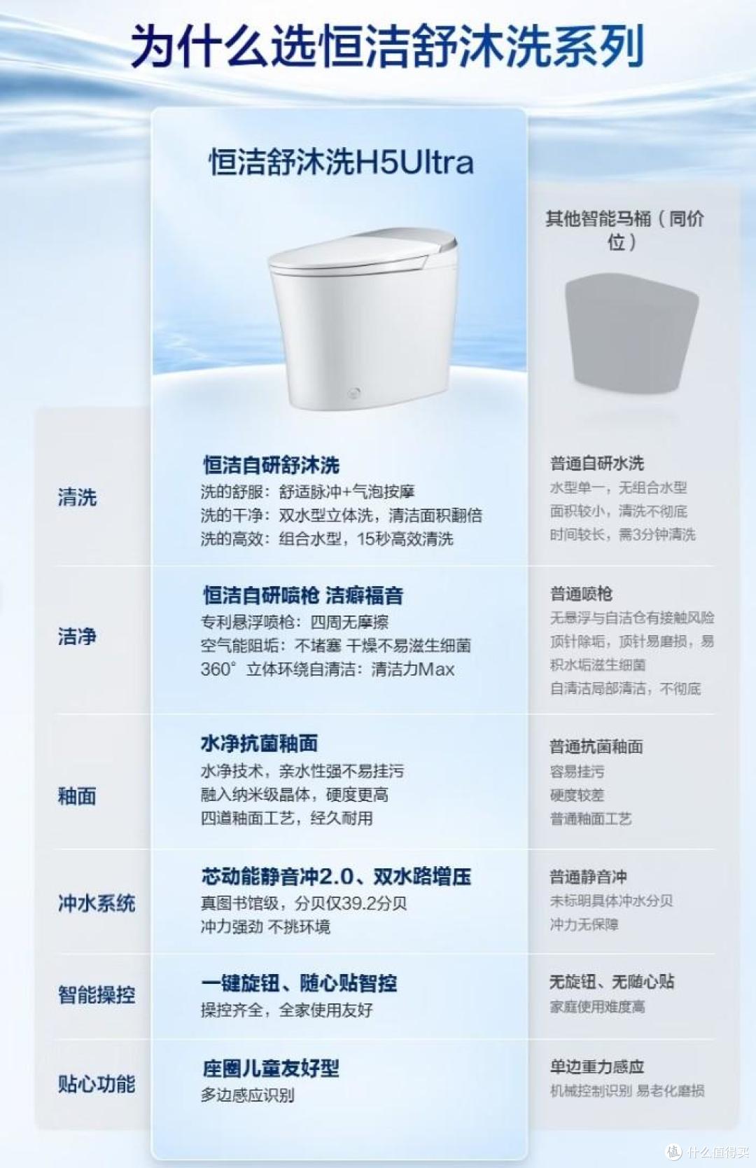 双11智能马桶怎么选?参考2026智能马桶品牌排名前10名:建议收藏