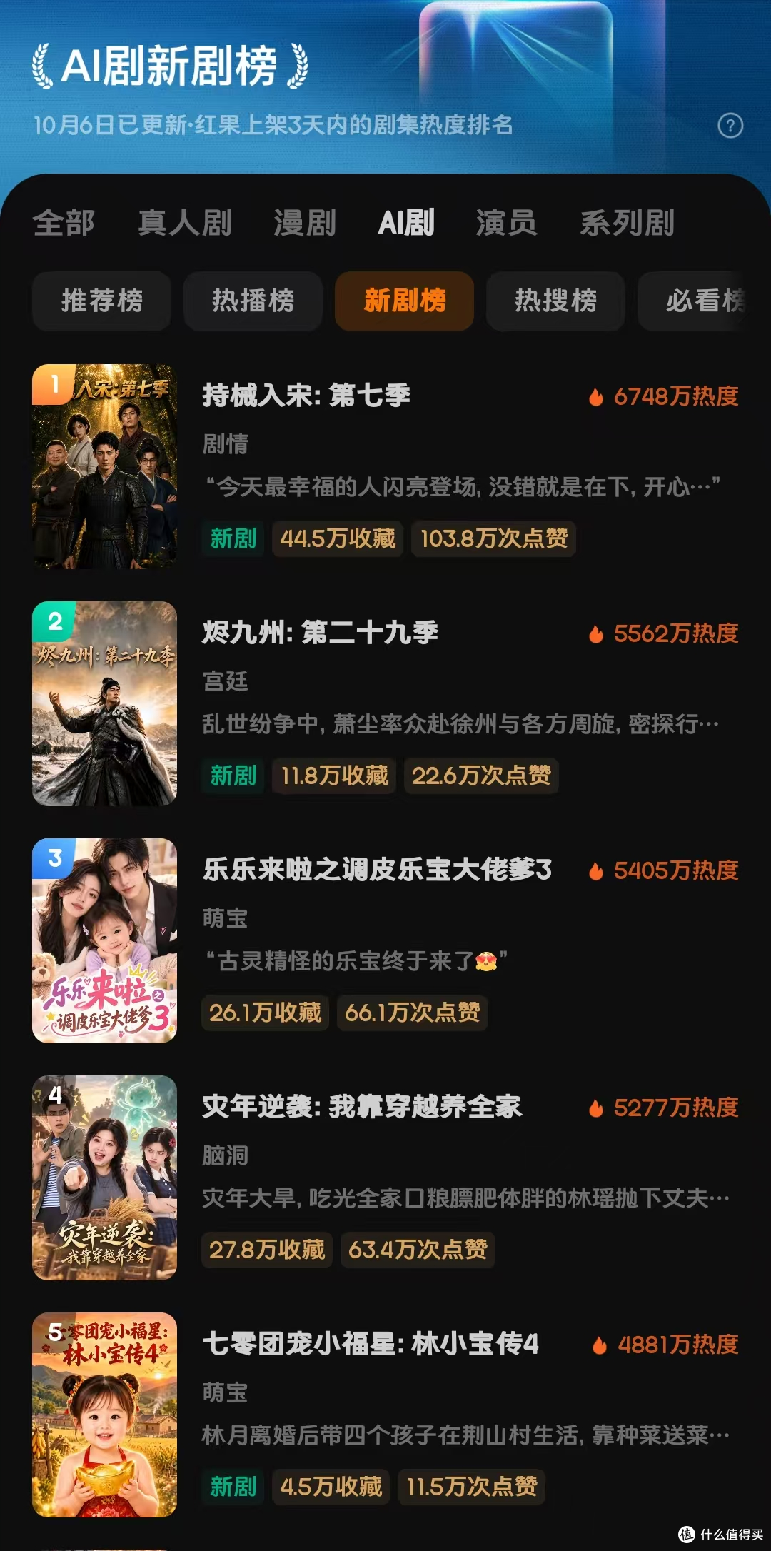 红果短剧新剧榜