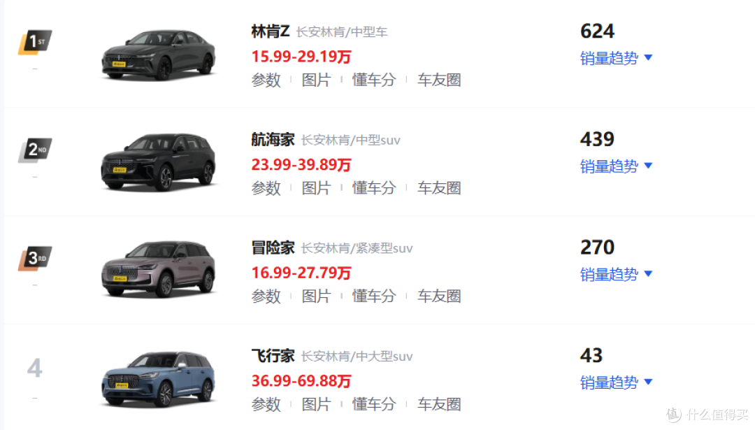 15万左右,林肯冒险家大降价!2.0T美系豪车不贵了