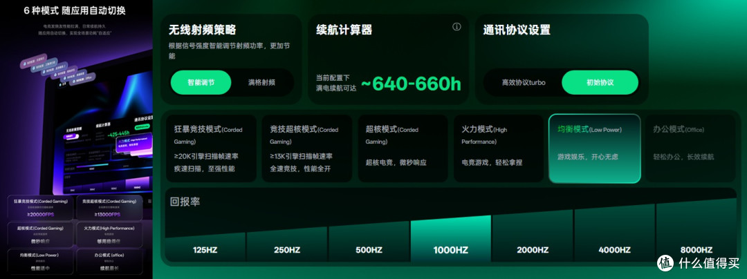 开学季鼠标怎么选?雷柏VT3S VT3 Air MAX,不同手型各取所需