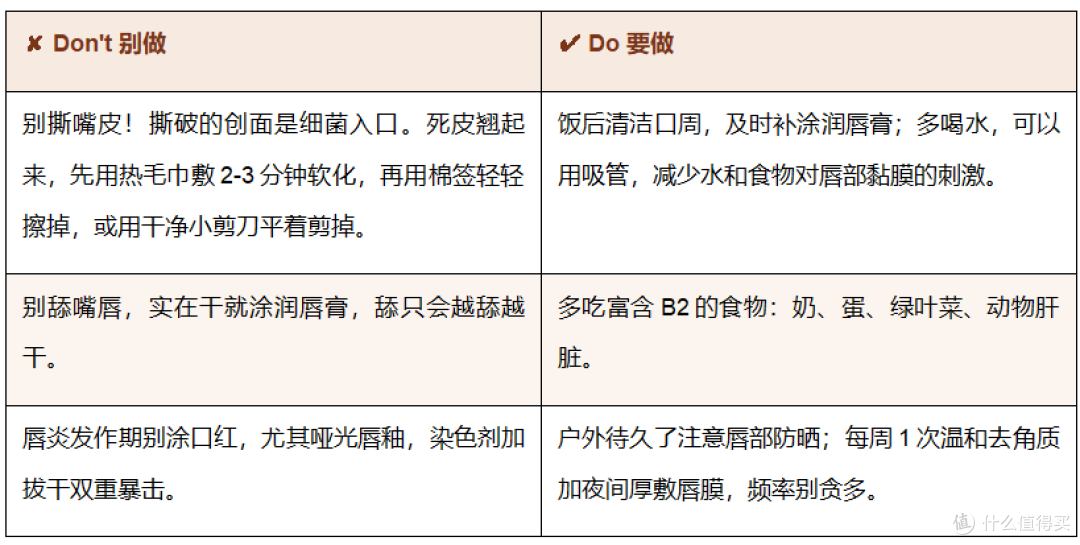 撕嘴皮一时爽,唇炎火葬场——「手欠党」的秋冬护唇自救指南