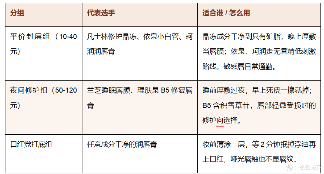 撕嘴皮一时爽,唇炎火葬场——「手欠党」的秋冬护唇自救指南