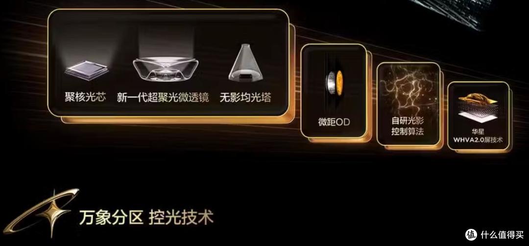 装修超支30%我认了，但电视上省的那两千块可以让你后悔3年