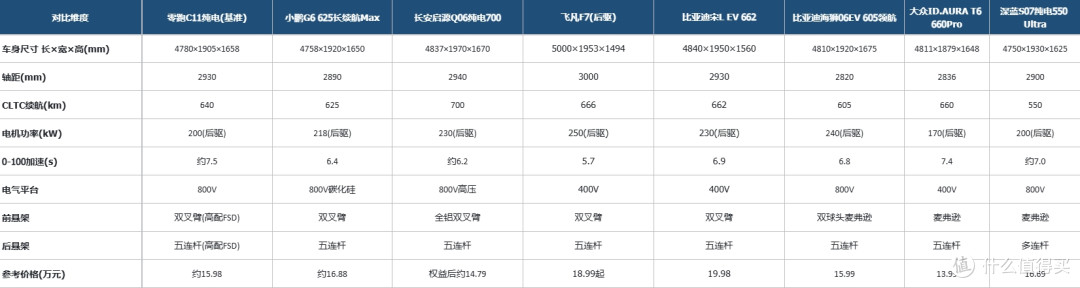 零跑势头强劲，连续两月突破10万，但他的对手只会越来越多