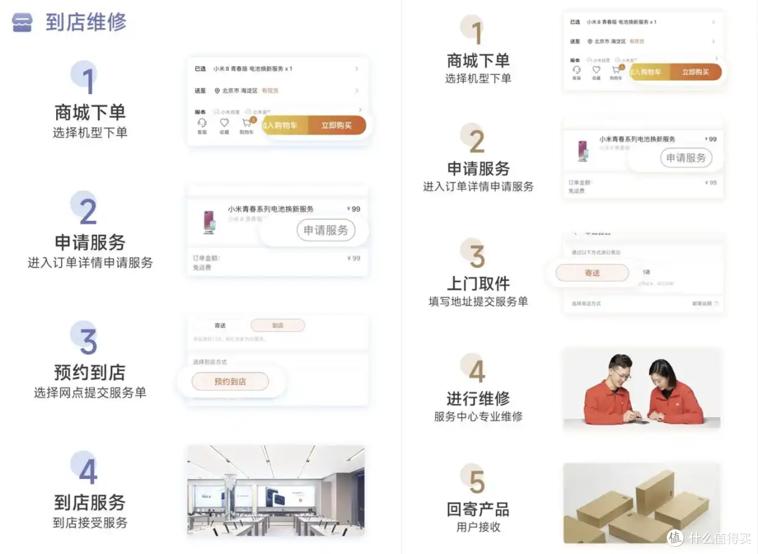 可以小米商城申请