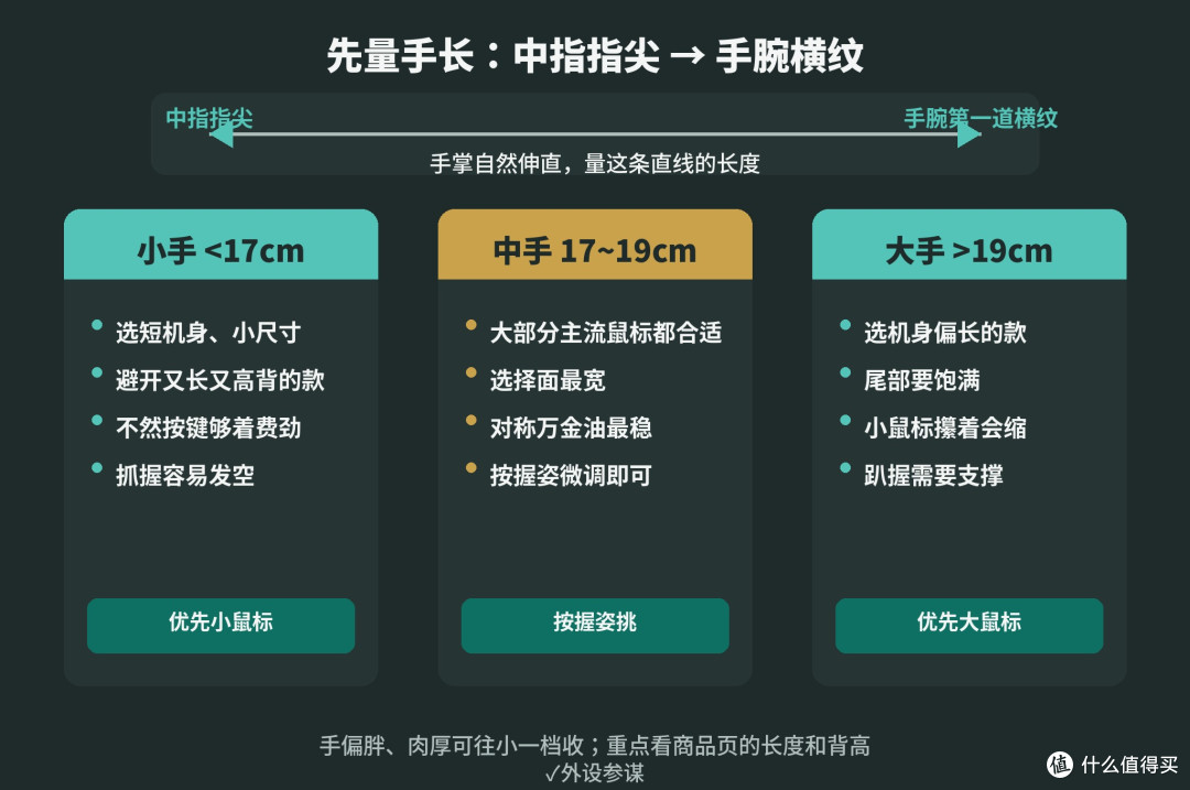 游戏鼠标怎么选?先量手长再认握姿,模具比参数重要