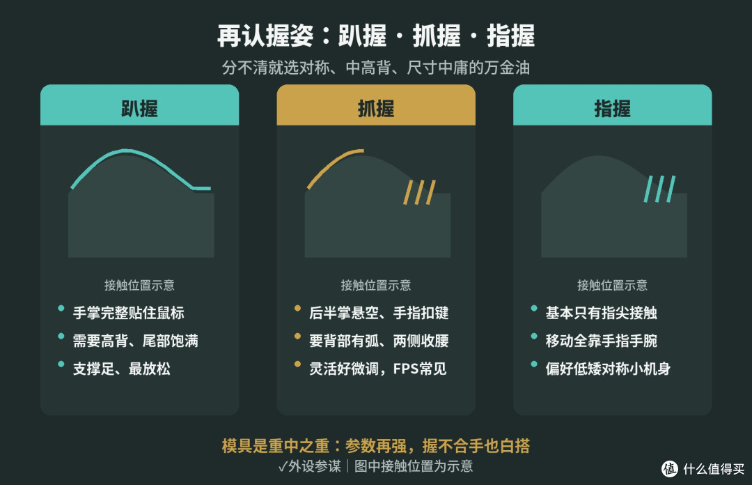 游戏鼠标怎么选?先量手长再认握姿,模具比参数重要