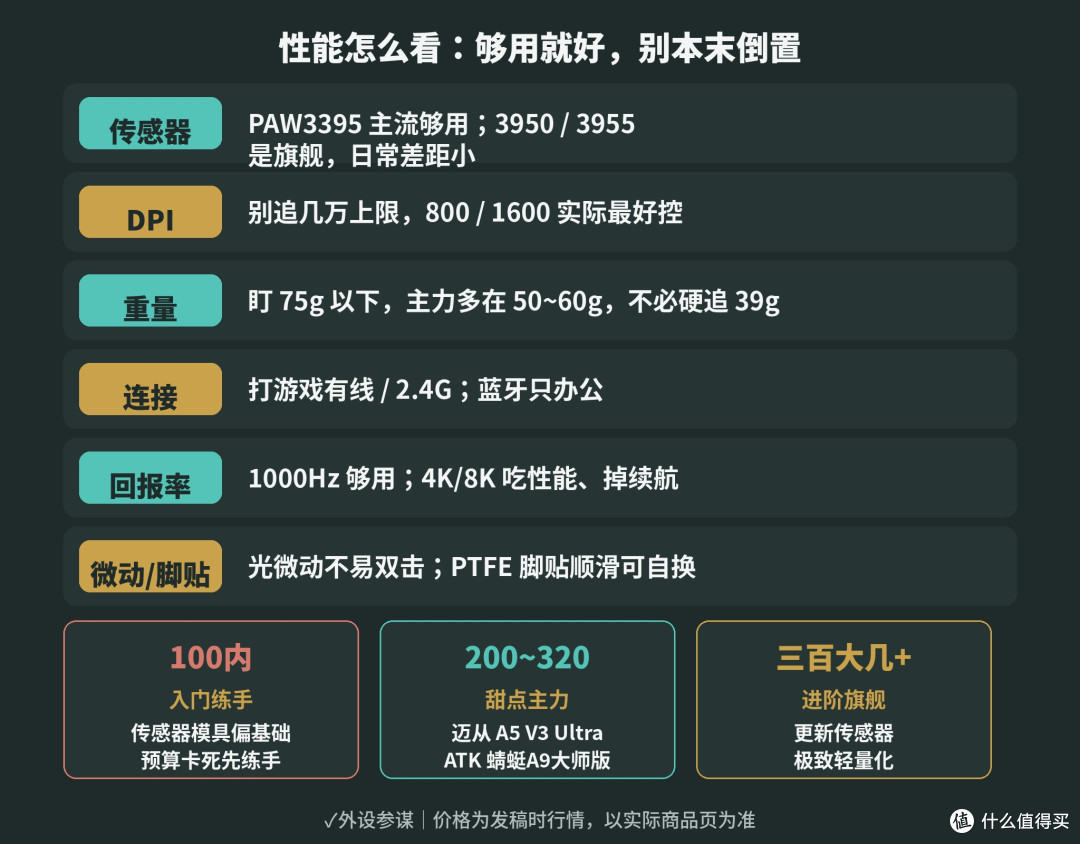 游戏鼠标怎么选?先量手长再认握姿,模具比参数重要