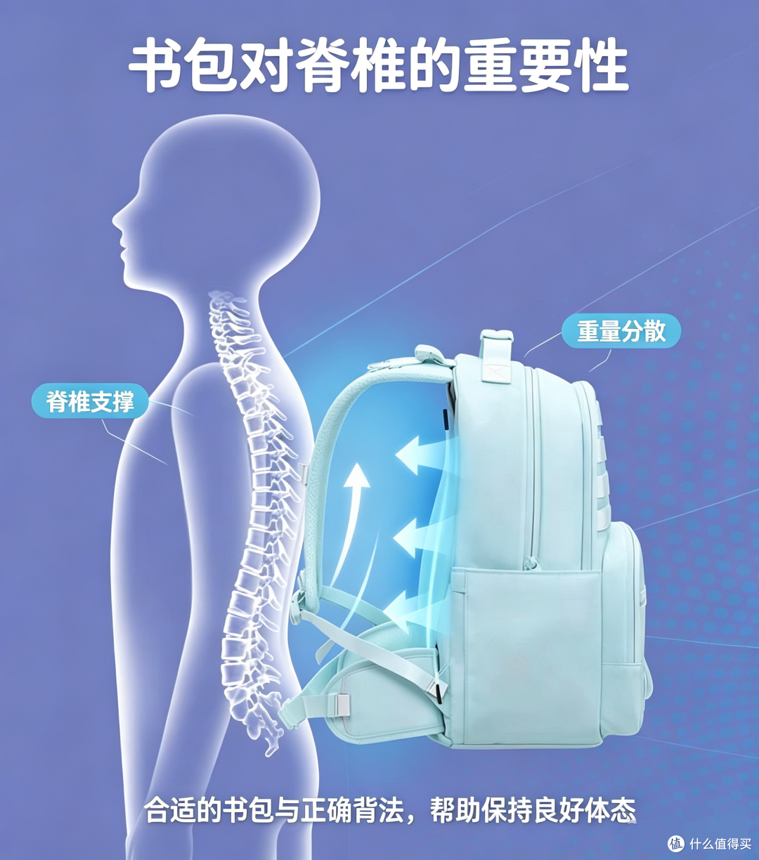 书包的尽头是保护孩子脊椎?分享忍痛购买的GMT护脊书包