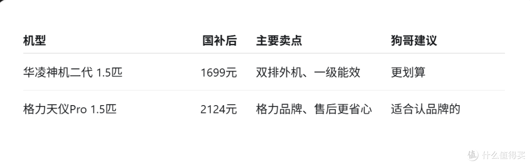 差425元,华凌神机二代和格力天仪Pro怎么选?