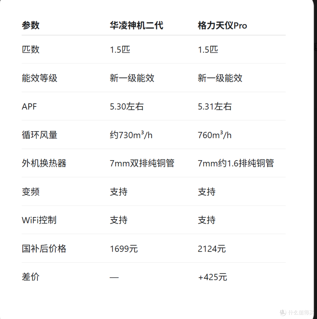 差425元,华凌神机二代和格力天仪Pro怎么选?