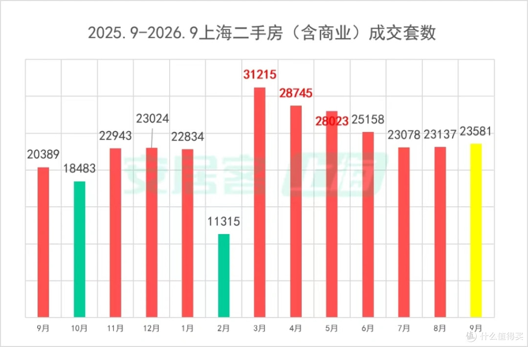 又开始抢房了?认购率485%,售楼处被挤爆!楼市抢房行情回来了!