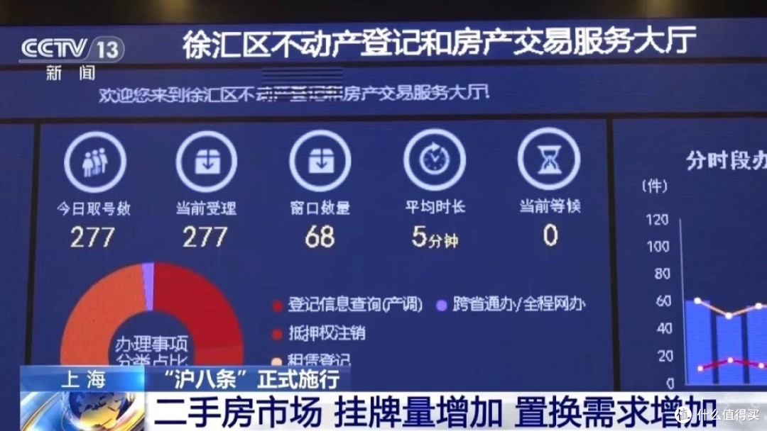 又开始抢房了?认购率485%,售楼处被挤爆!楼市抢房行情回来了!