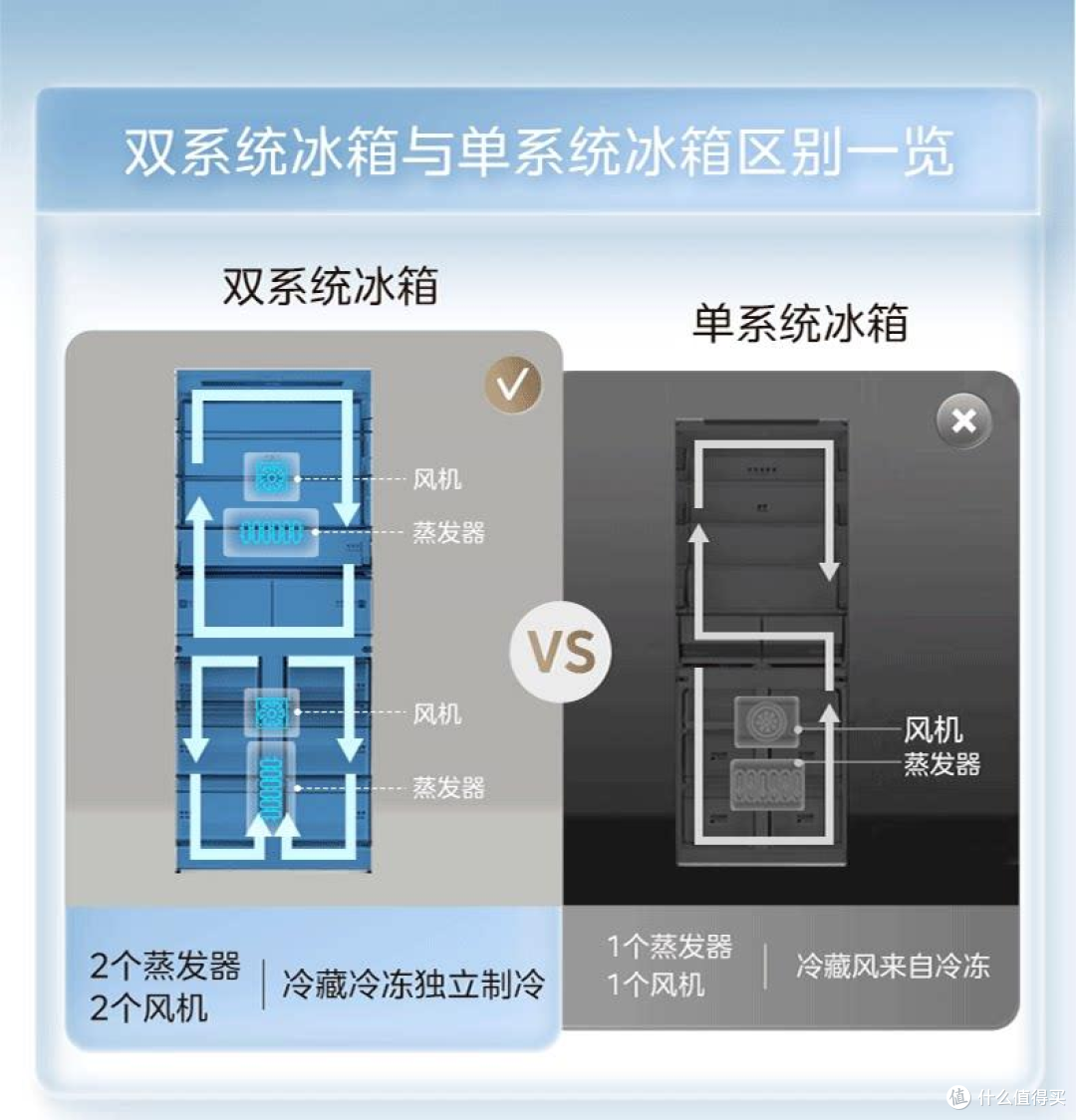 一图看懂