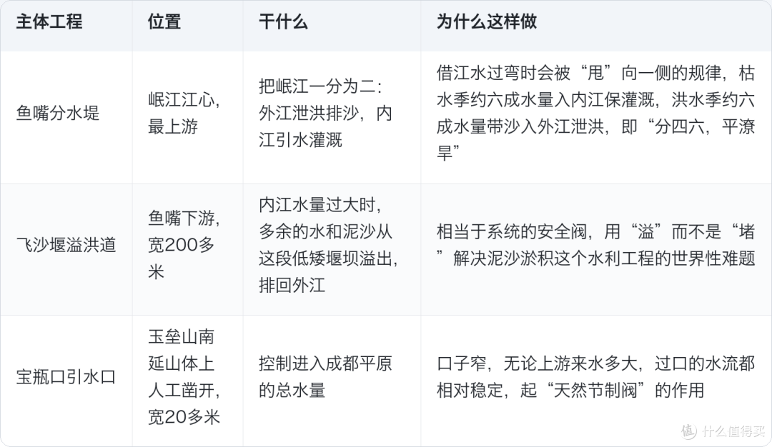 都江堰怎么看:两条路线、三处别跳,一次讲明白