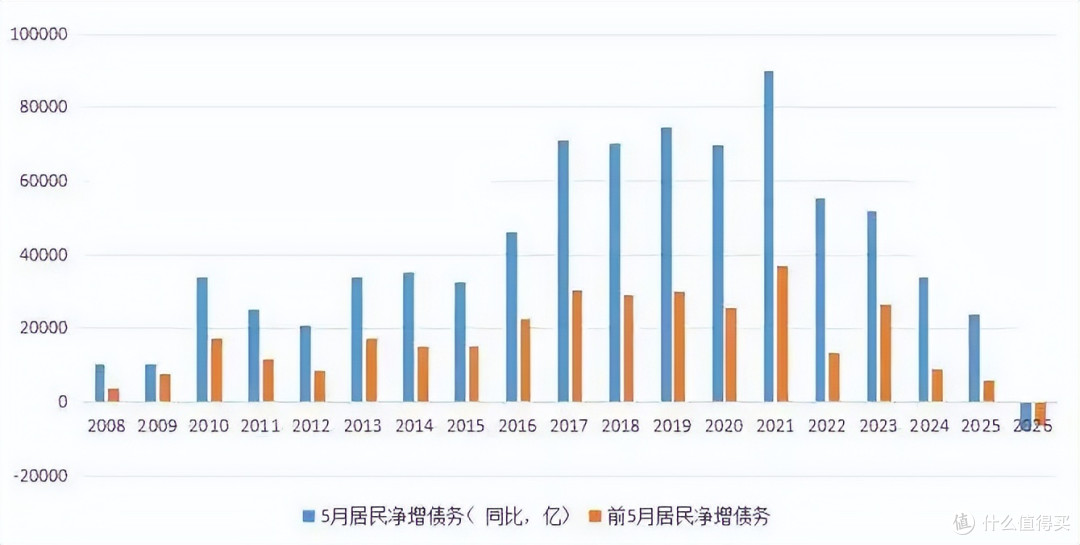 高盛重磅:中国家庭总资产730万亿,人均52万!钱正在搬家!
