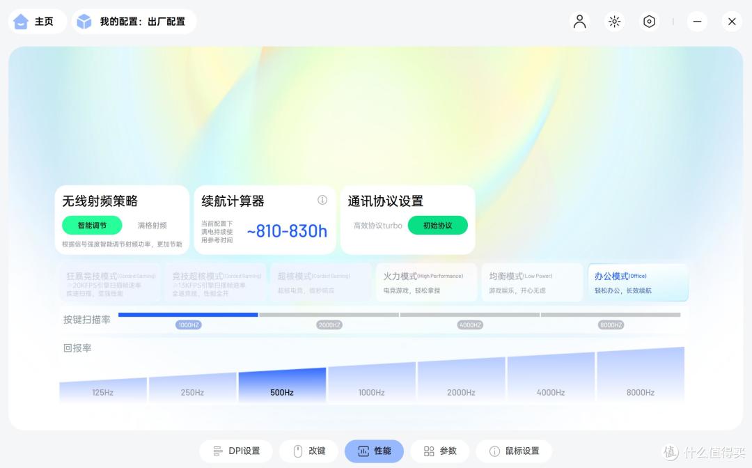 赛季T0级非对称右手人体工学鼠标推荐,雷柏VT3 V2&VT3s V2分享