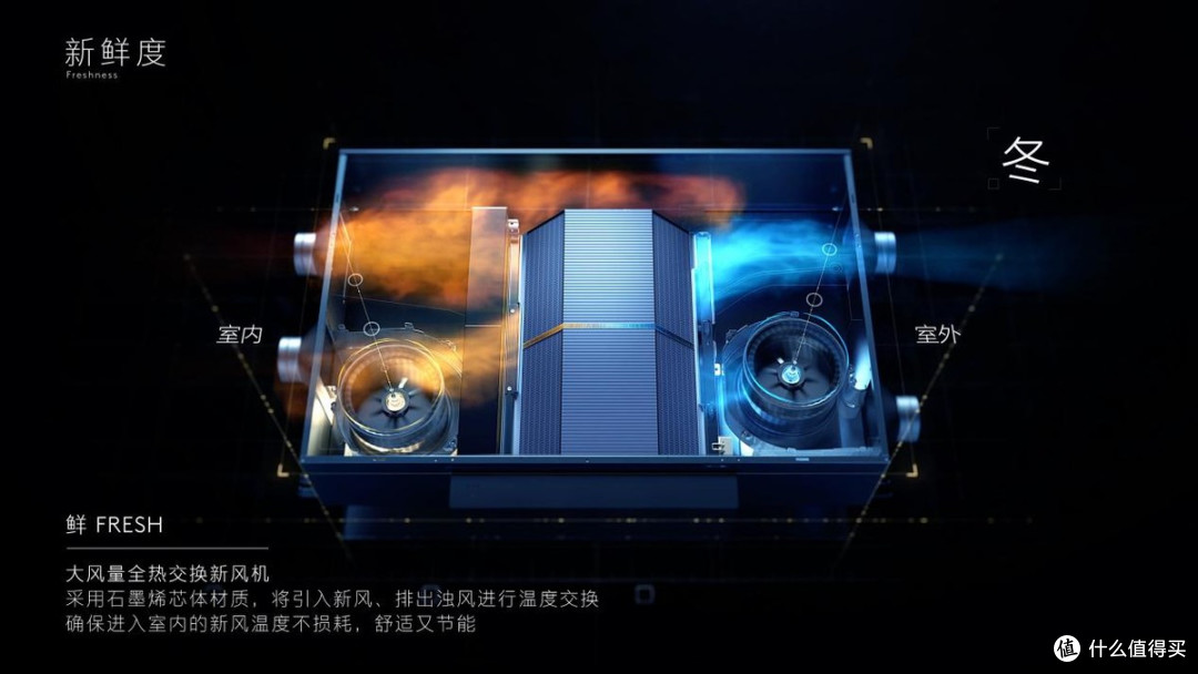 中央新风是噱头?安装不规范还不如不装!