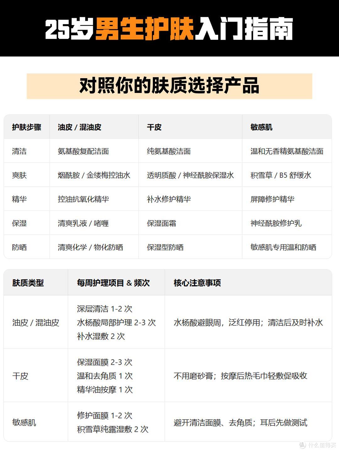 男生护肤品别乱买 这3瓶搞定油皮所有问题