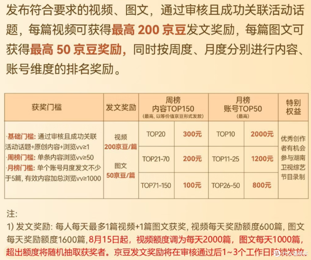无需卡点圈子:实测270京豆左右(10月7日更新)