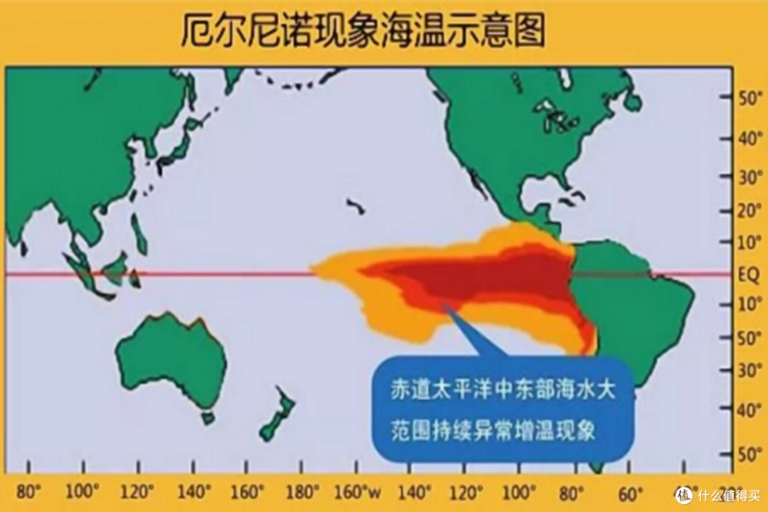 一个多月后，有记录以来最强厄尔尼诺将形成！我国气候会怎样？