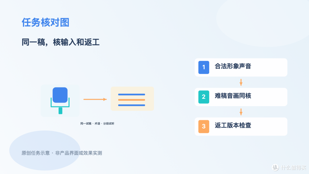 培训讲师选数字人软件,先用同一段难稿核输入、音画和返工