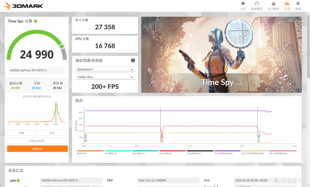 酷冷至尊MF400_技嘉B760M AORUS ELITE D4_影驰RTX 5070Ti HOF OC