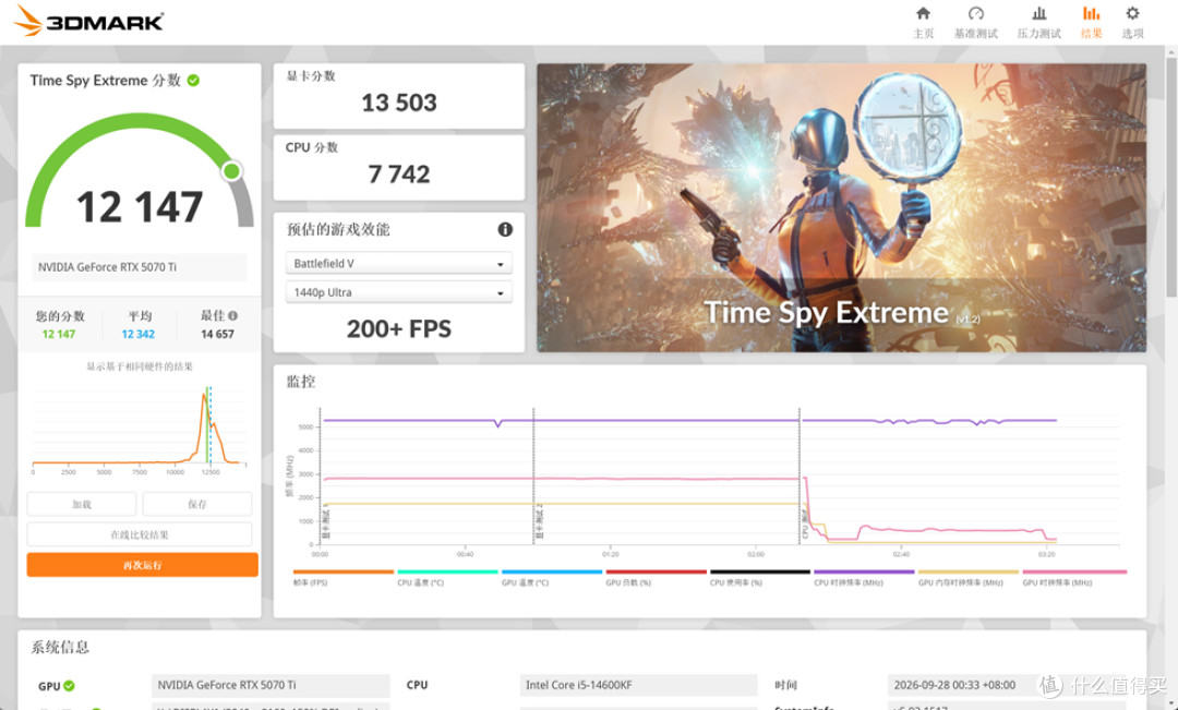 酷冷至尊MF400_技嘉B760M AORUS ELITE D4_影驰RTX 5070Ti HOF OC