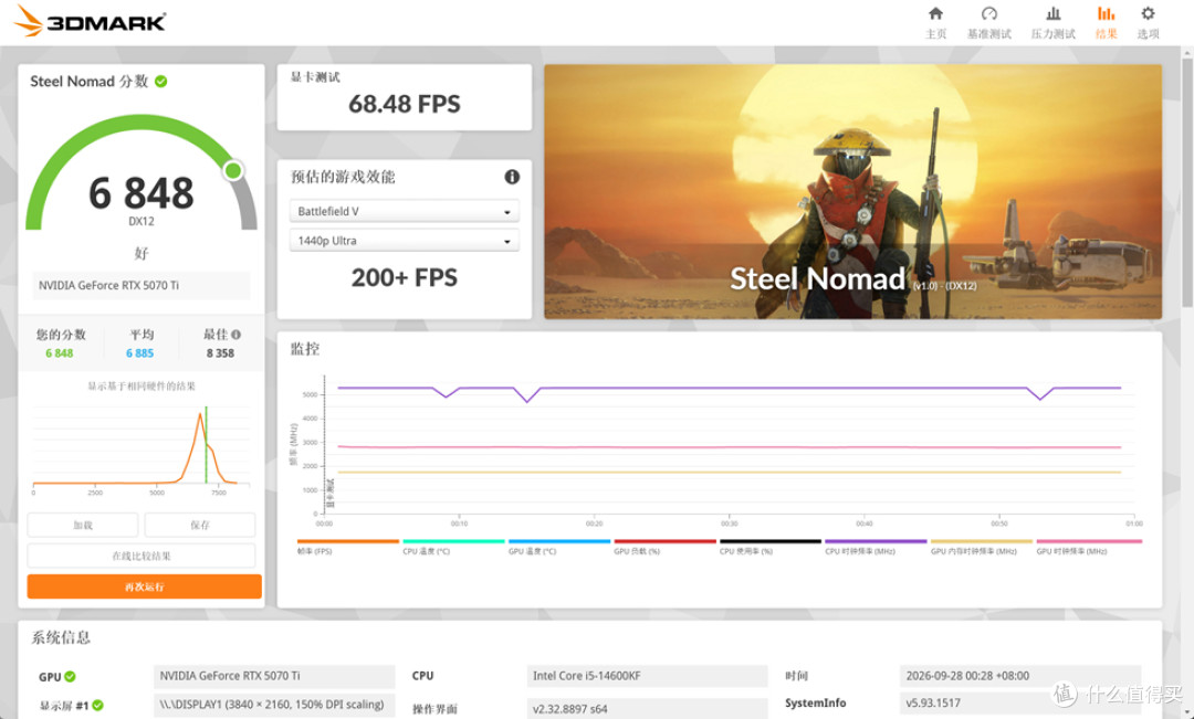 酷冷至尊MF400_技嘉B760M AORUS ELITE D4_影驰RTX 5070Ti HOF OC