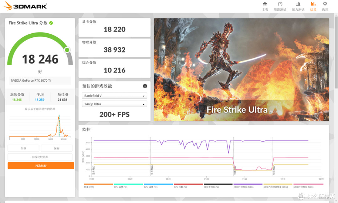 酷冷至尊MF400_技嘉B760M AORUS ELITE D4_影驰RTX 5070Ti HOF OC