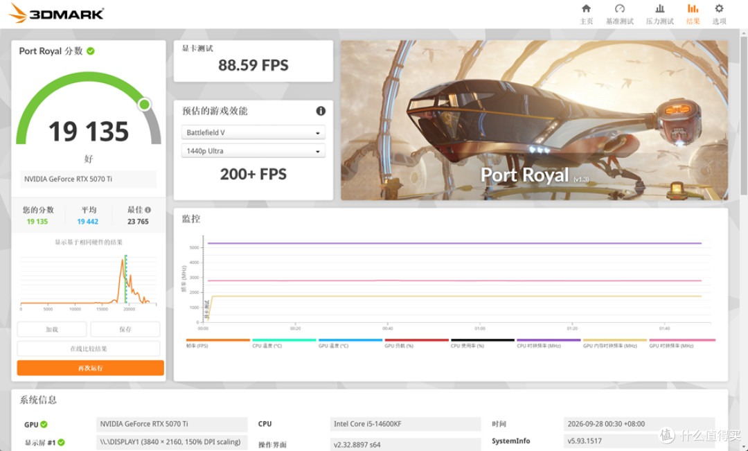 酷冷至尊MF400_技嘉B760M AORUS ELITE D4_影驰RTX 5070Ti HOF OC