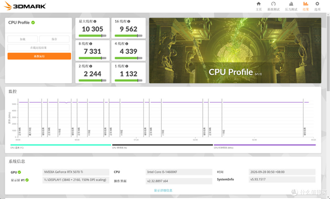 酷冷至尊MF400_技嘉B760M AORUS ELITE D4_影驰RTX 5070Ti HOF OC