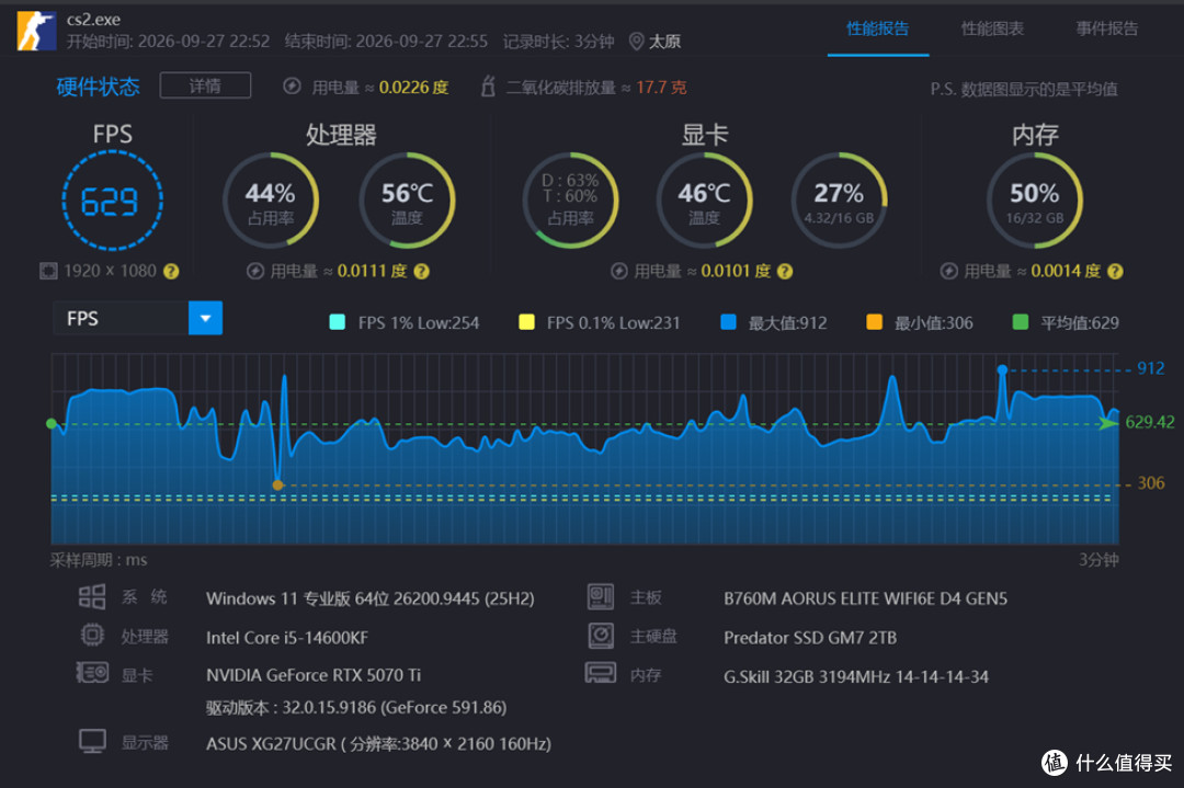 酷冷至尊MF400_技嘉B760M AORUS ELITE D4_影驰RTX 5070Ti HOF OC