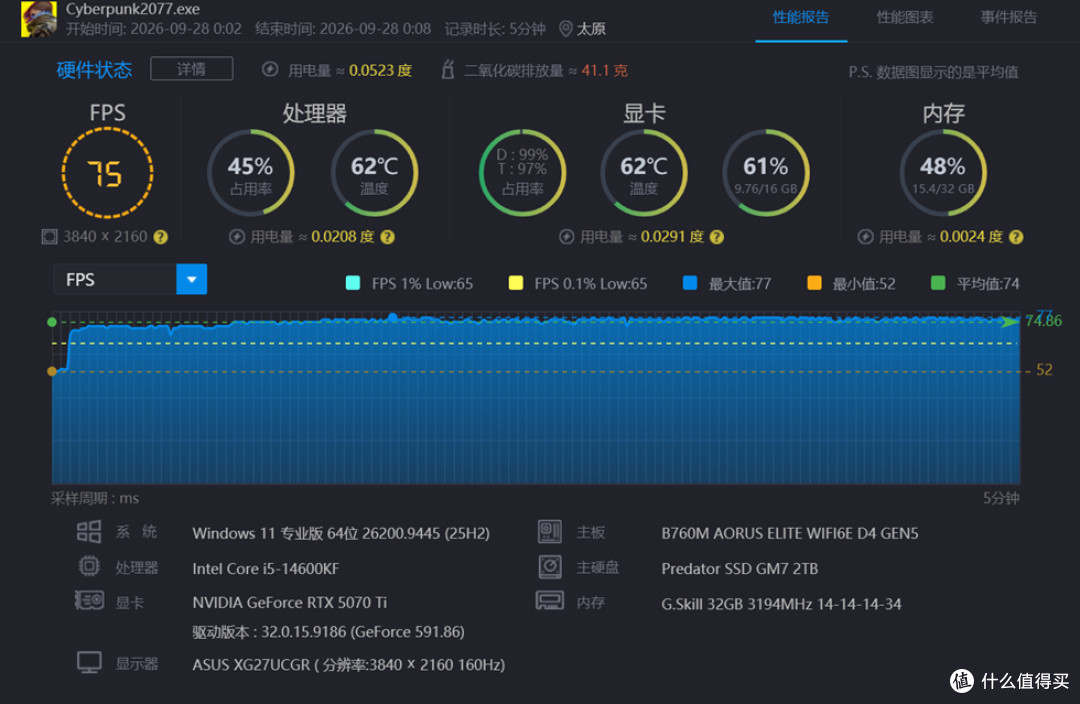 酷冷至尊MF400_技嘉B760M AORUS ELITE D4_影驰RTX 5070Ti HOF OC