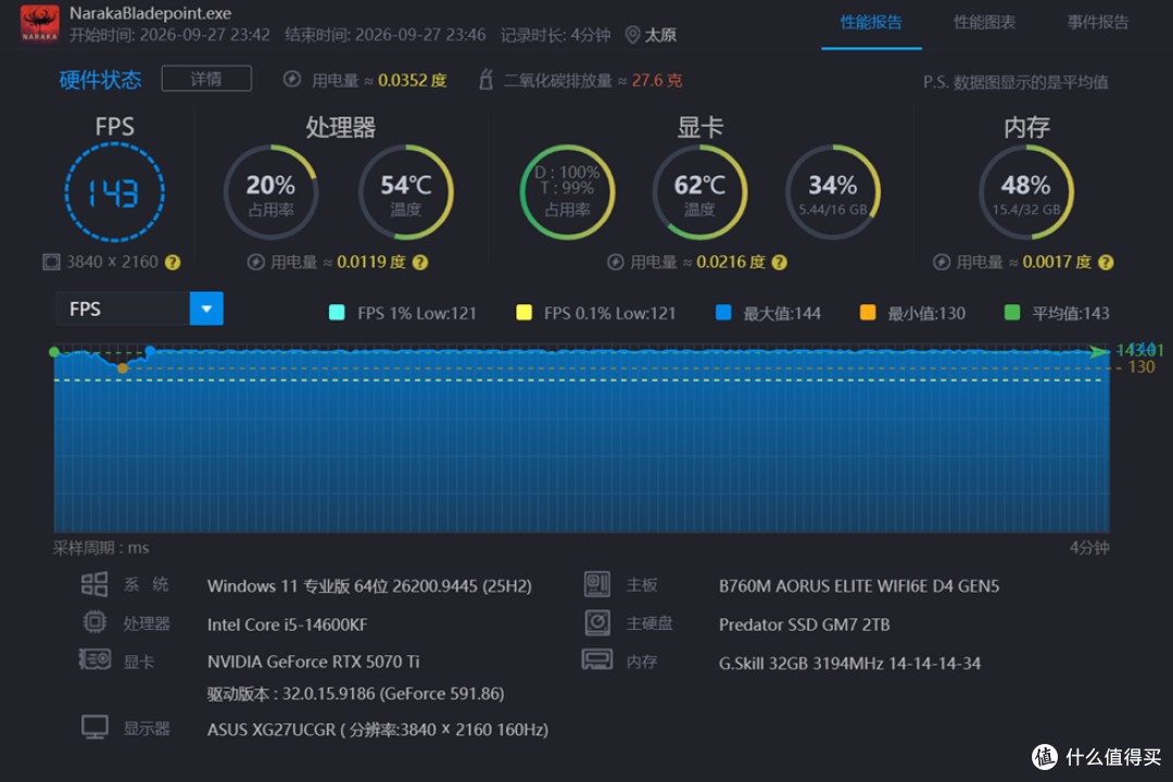 酷冷至尊MF400_技嘉B760M AORUS ELITE D4_影驰RTX 5070Ti HOF OC