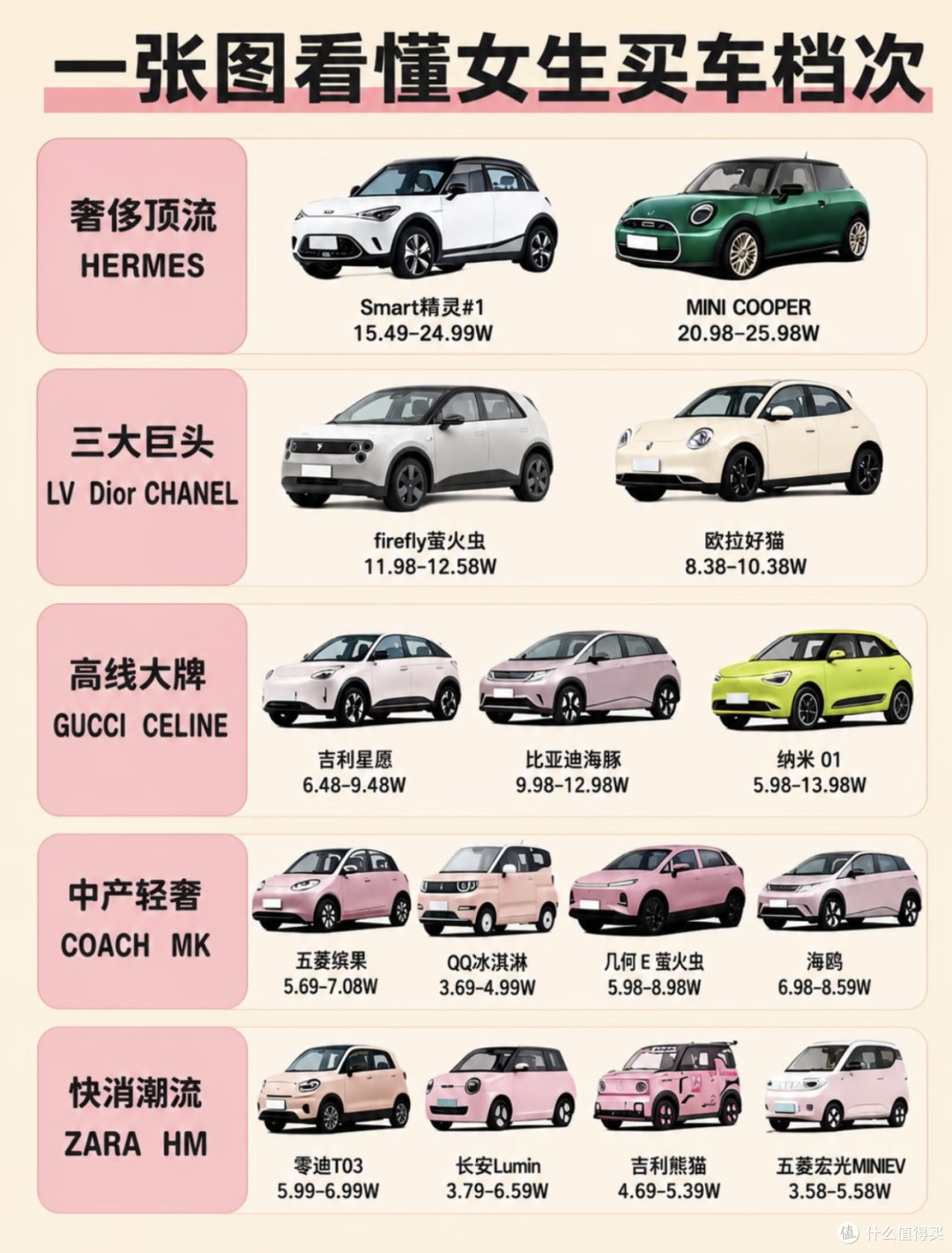 五菱宏光MINIEV咋卖不动了?3万的小破车,年轻人为啥突然不买了