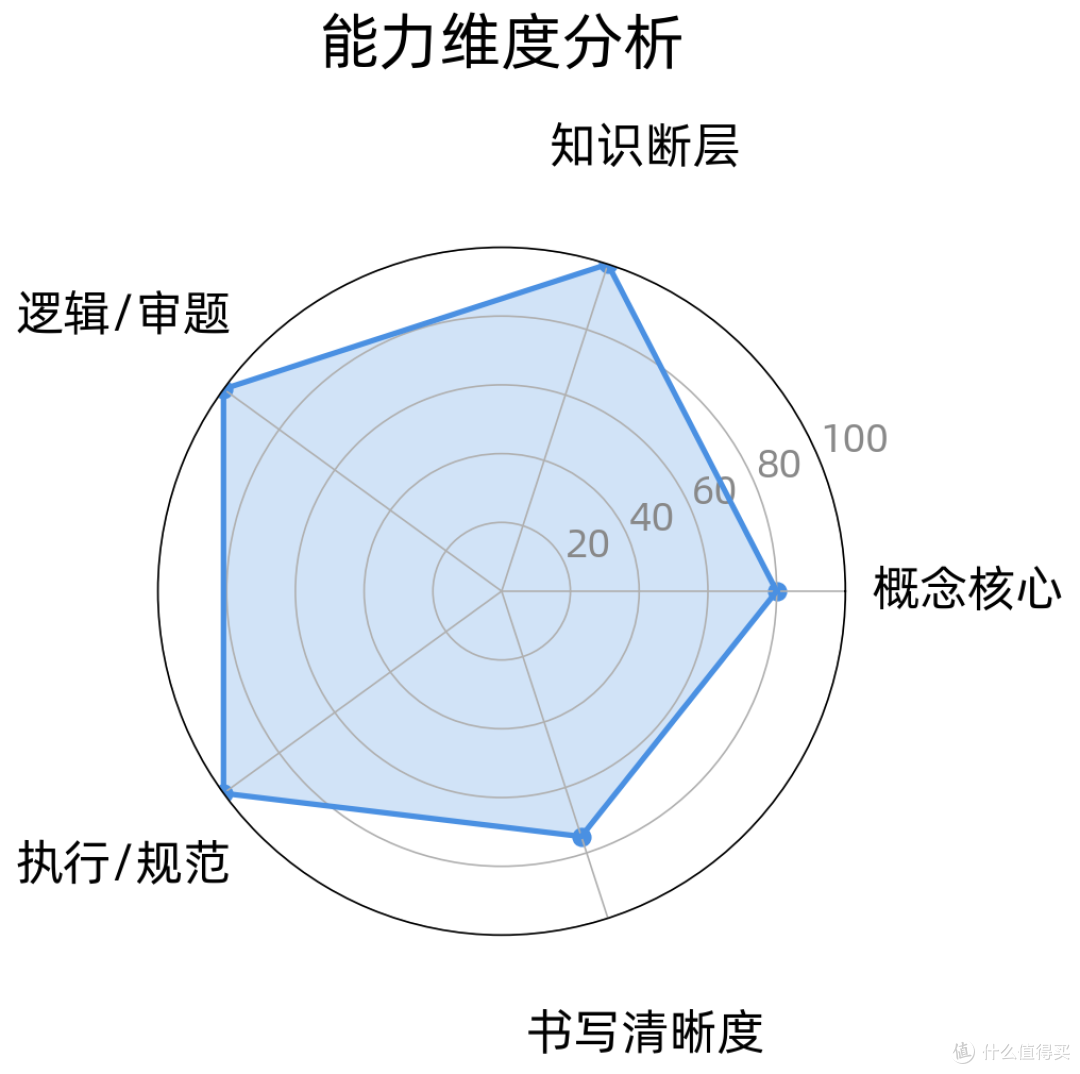 把错题放在一起看，能发现什么规律？两道有理数错题的归因复盘