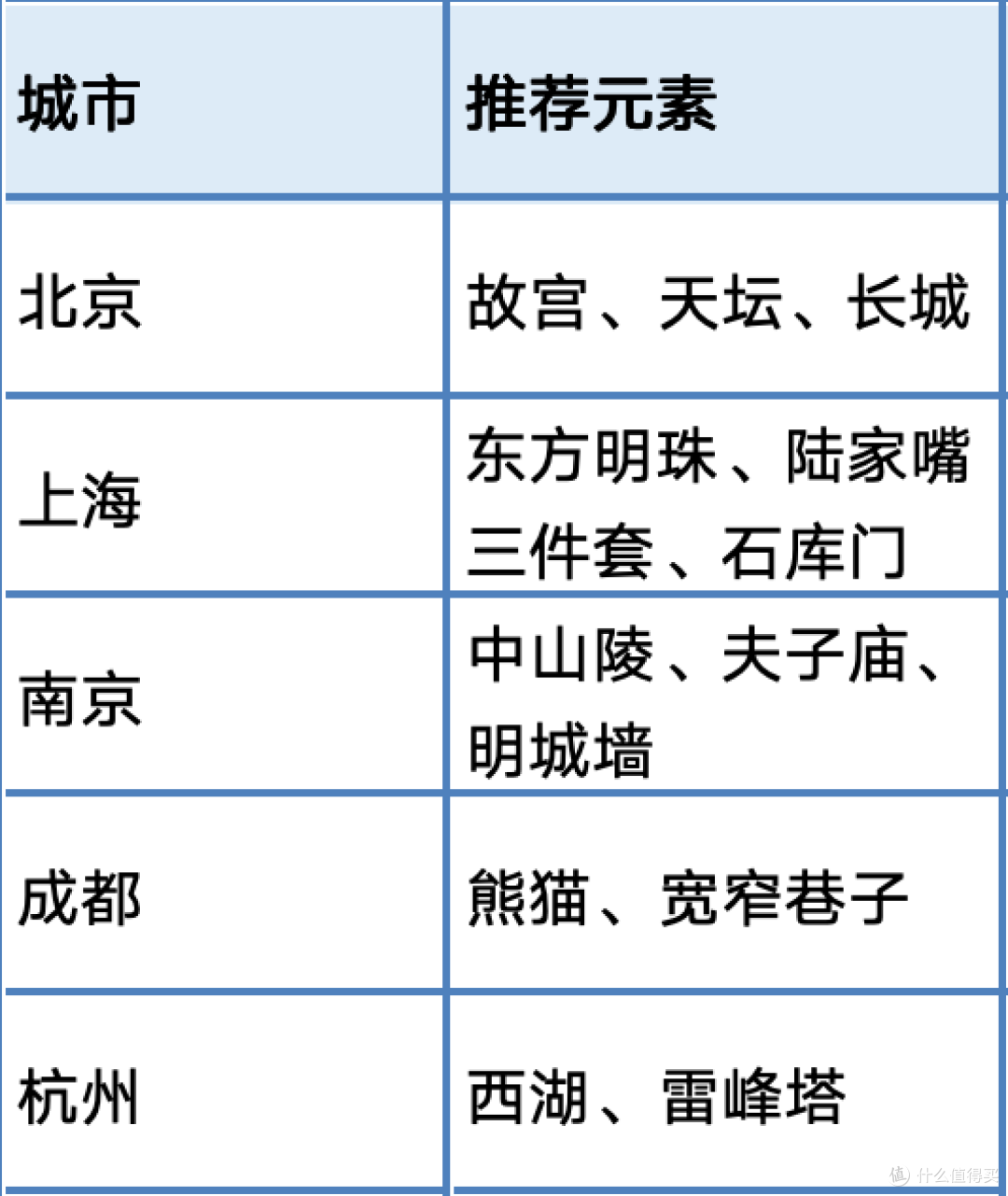 这可能是最值得带娃去的旅行,没有之一。