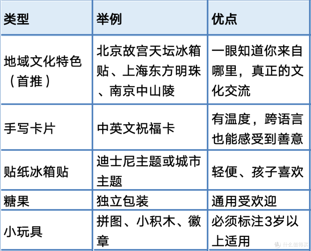 这可能是最值得带娃去的旅行,没有之一。