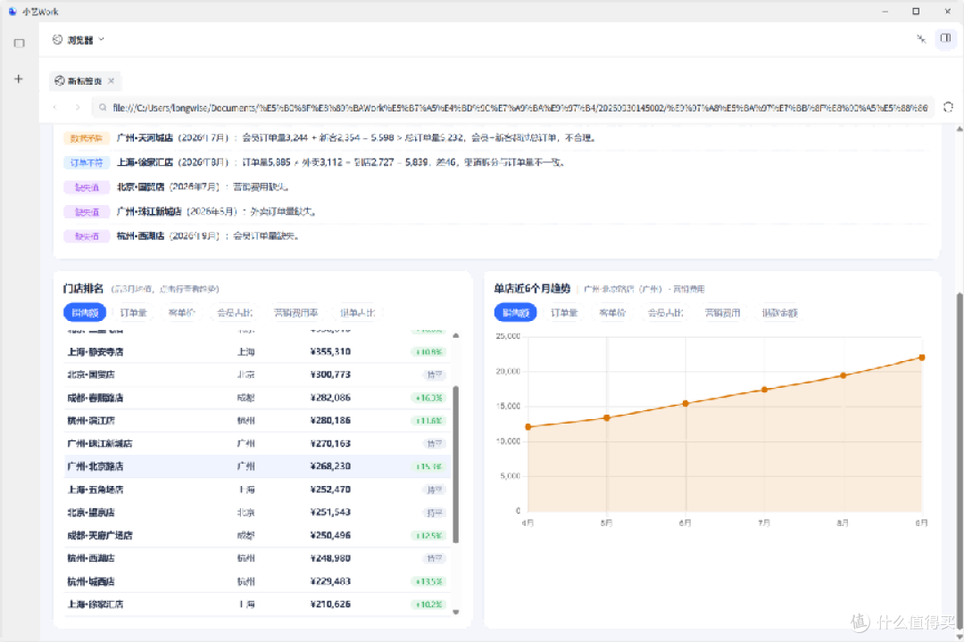 AI办公进入深水区:小艺Work解锁“单任务串联全链路”高阶玩法