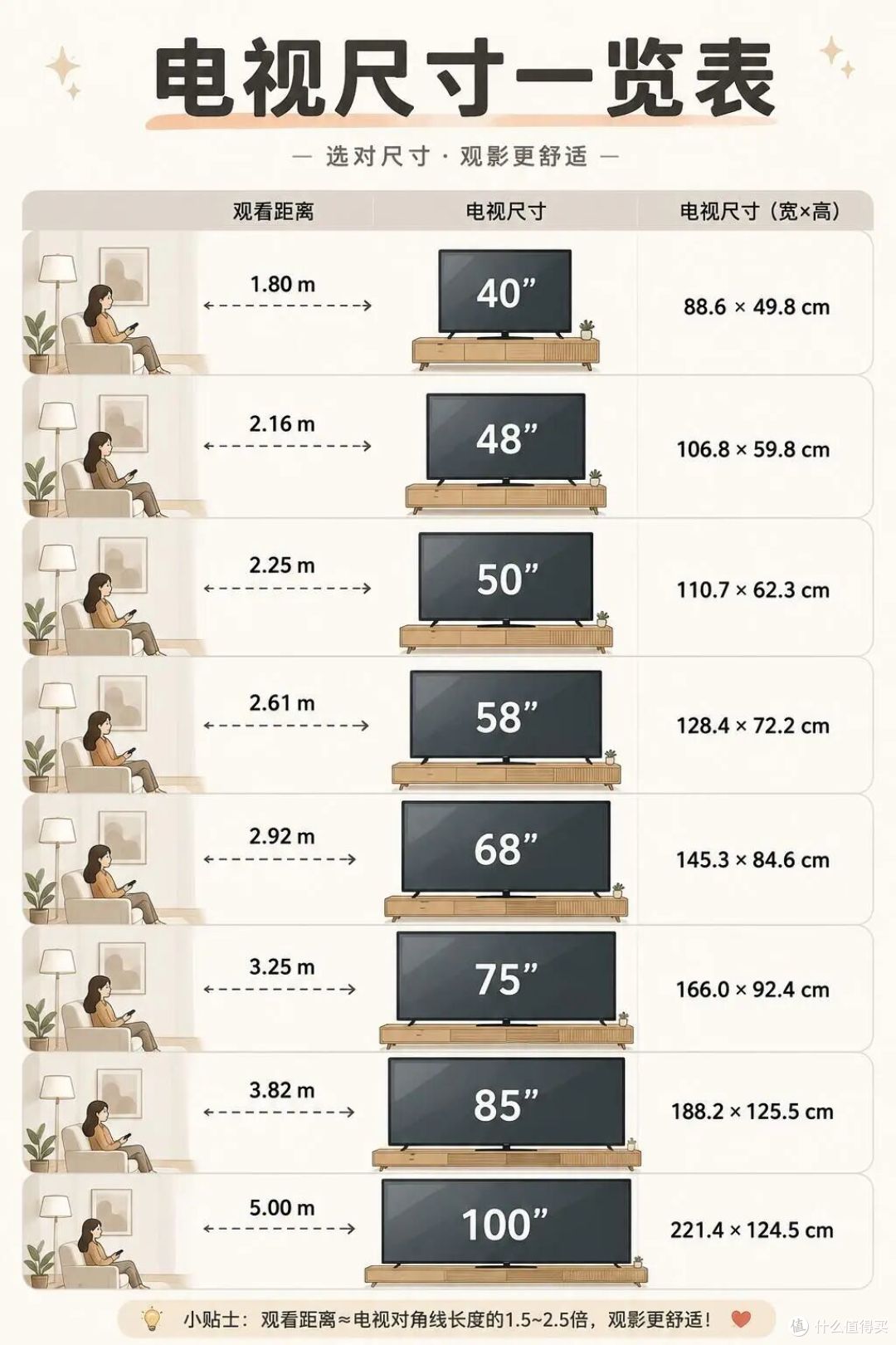 将客厅55寸电视换成“85寸”后,有些话我不吐不快,要听劝!
