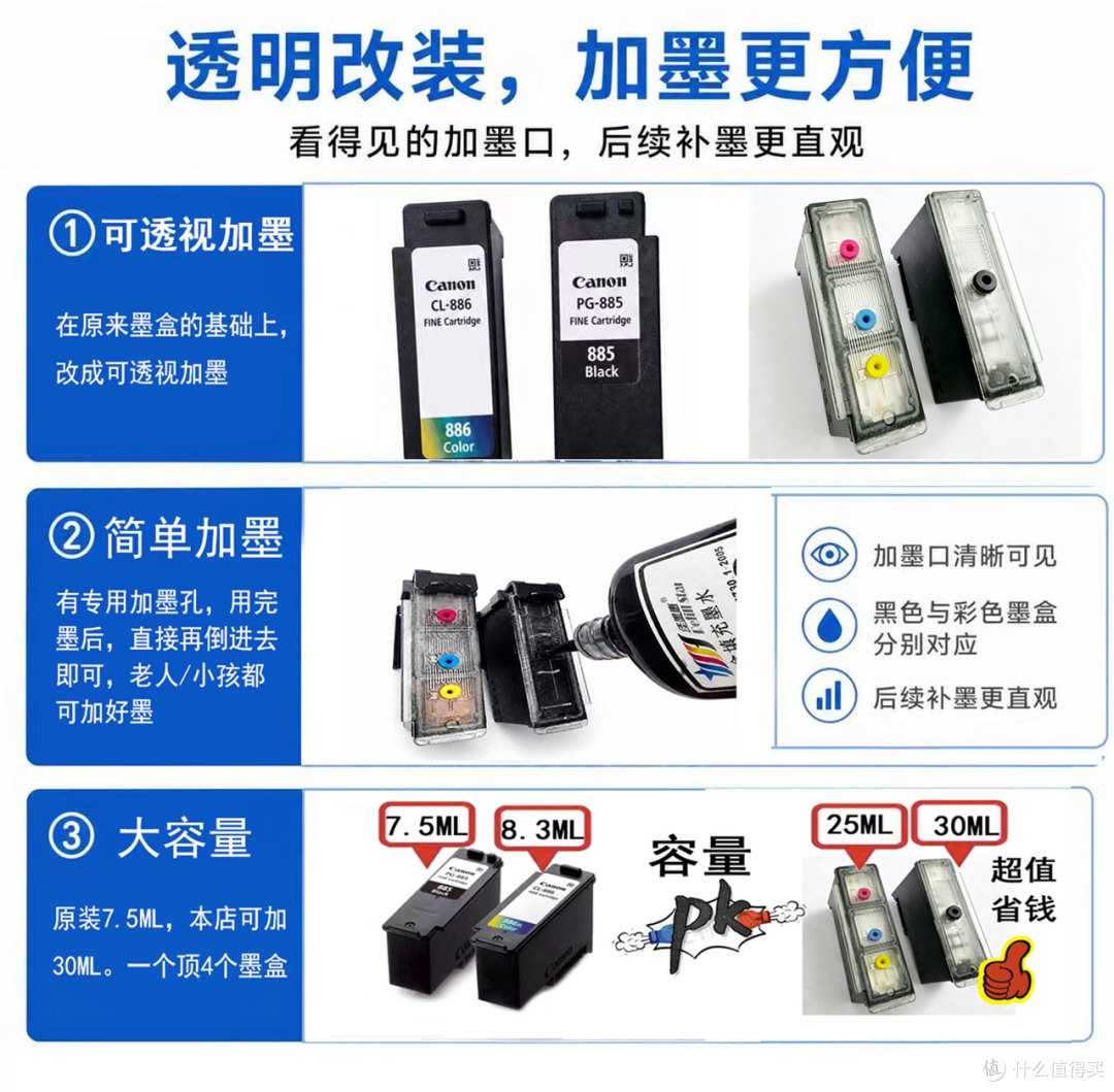 佳能PG-895 PG-885 CL886墨盒用完墨水不要直接换新墨盒改装加墨