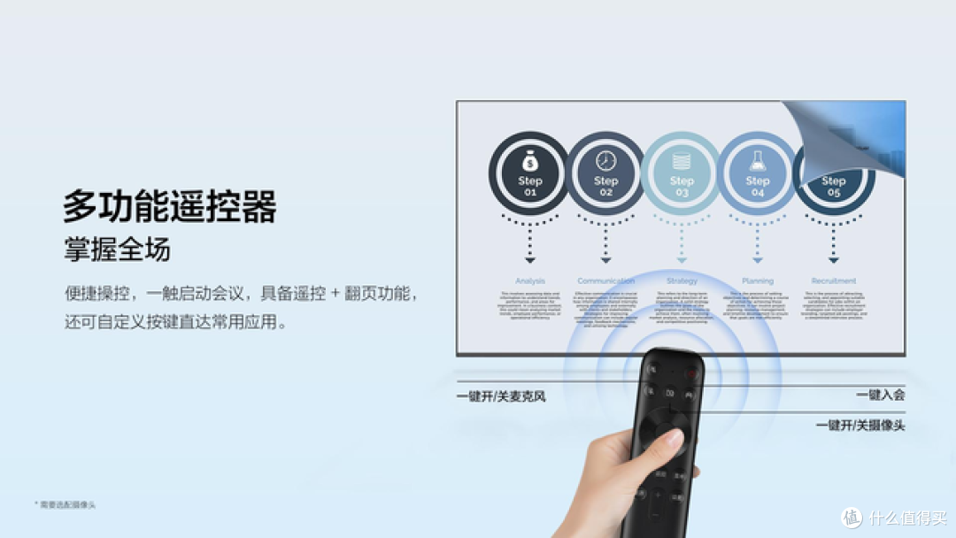 入职第一天，HR让我测评公司新到的会议平板