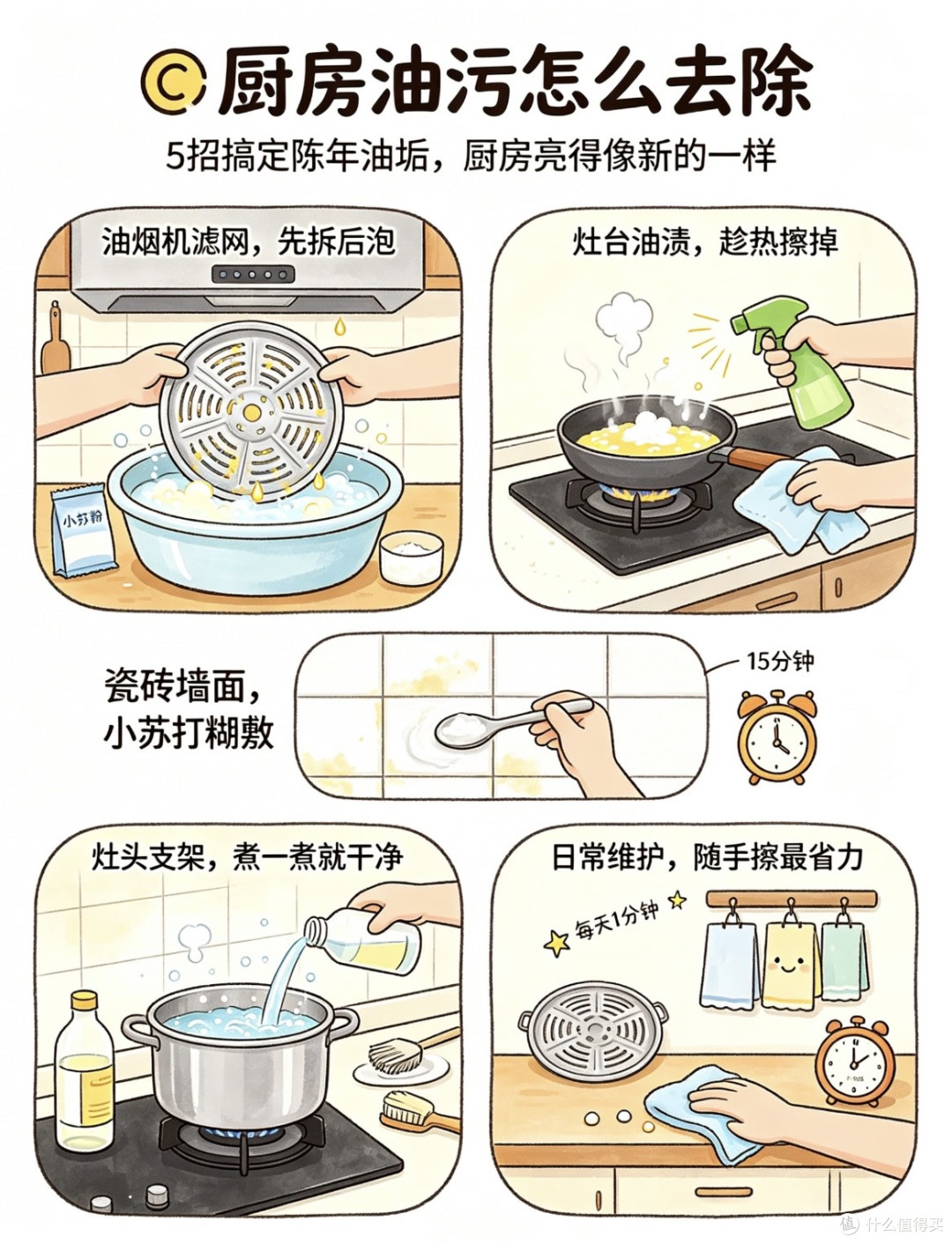掌握五法轻松解决厨房油污